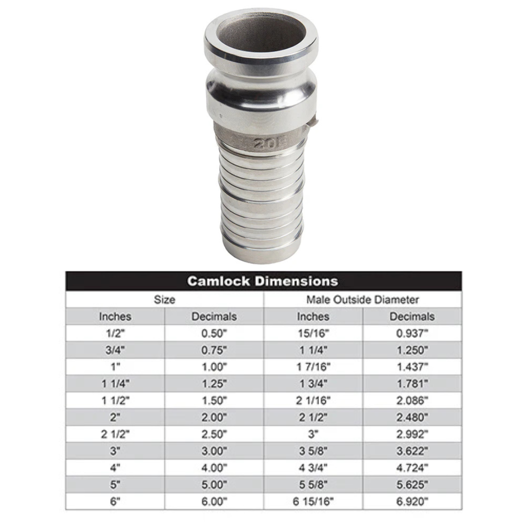 Aluminum 2" Male Camlock to Hose Shank