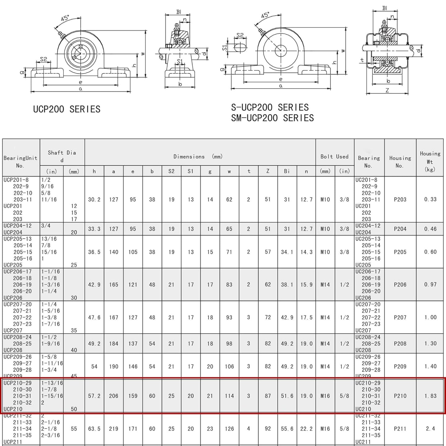 UCP 210-31 Pillow Block Bearing Unit — 1-15/16" Bore (Mounted Bearing)
