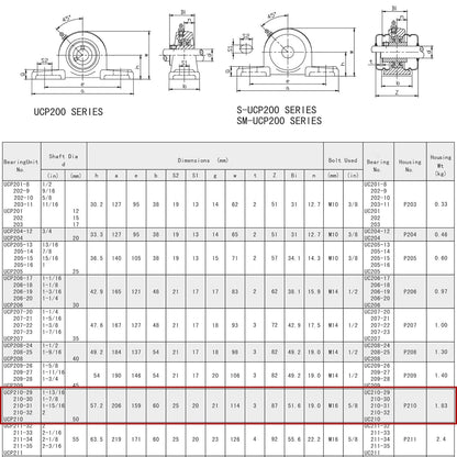 UCP 210-31 Pillow Block Bearing Unit — 1-15/16" Bore (Mounted Bearing)